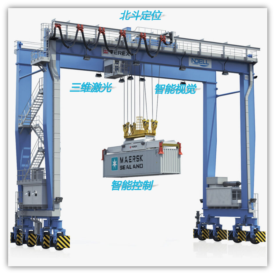 小車(chē)自動(dòng)控制