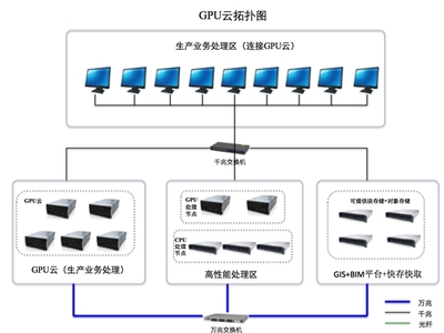 大國(guó)“云”崛起 AMD助力澤塔云CPU+GPU雙算力架構(gòu)釋放核心優(yōu)勢(shì)
