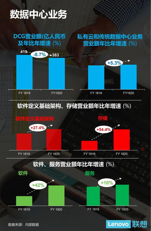 聯(lián)想集團(tuán)19/20財(cái)年稅前利潤(rùn)創(chuàng)新高，營(yíng)收達(dá)3531億人民幣，基礎(chǔ)軟件服務(wù)成新增長(zhǎng)引擎